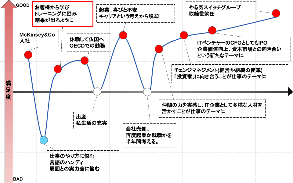 実際に入社されていかがでしたか?