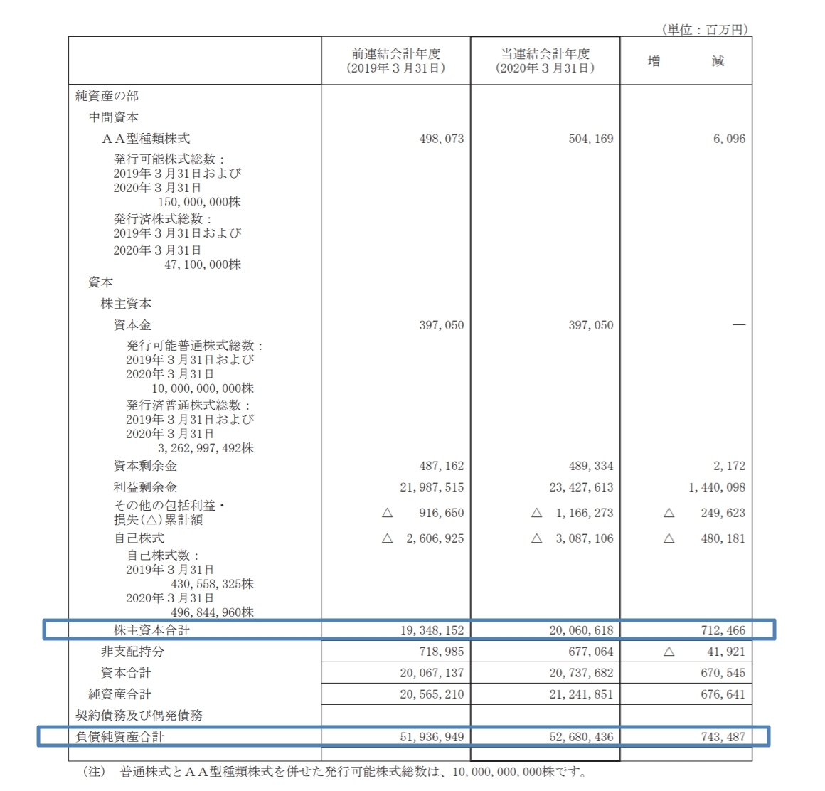 株主資本比率はどのくらいあれば良いか？
