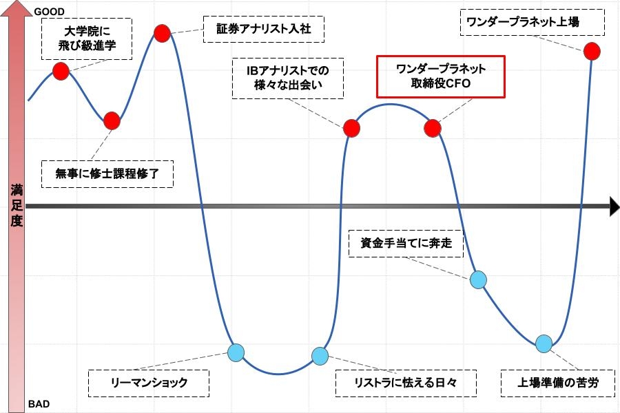 定量的には計算できない“ベンチャースピリット”