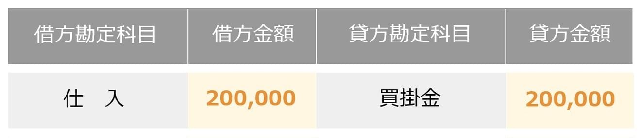 仕入として買った場合の仕訳