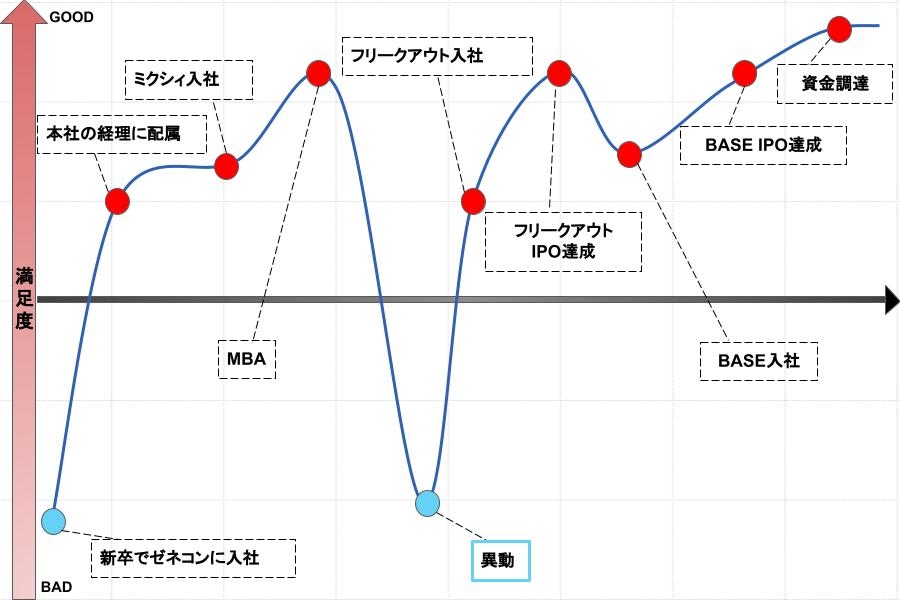 キャリアや働き方に対する考え方の変化