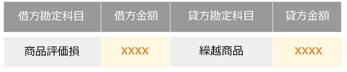 棚卸評価損
