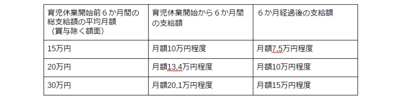 会社からの手当金があったり、収入を得た場合はどうなる?