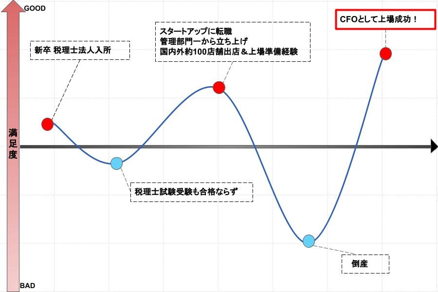社員の想いの強さ、サービスのスケールの大きさに惹かれてマクアケへ