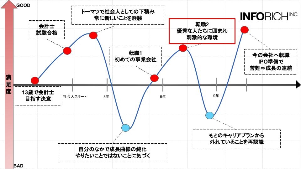 メルペイではどんな経験をされましたか。
