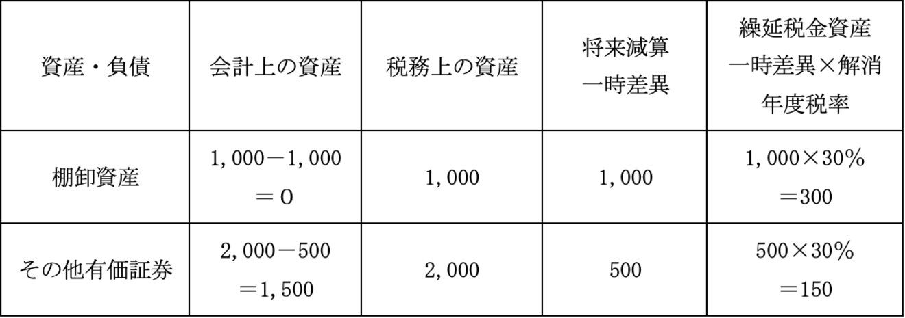 繰延税金資産