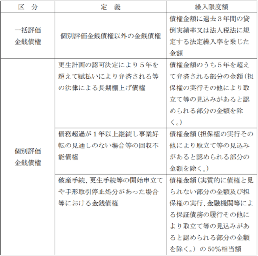 中小会計指針(最終改正 平成31年2月27日)