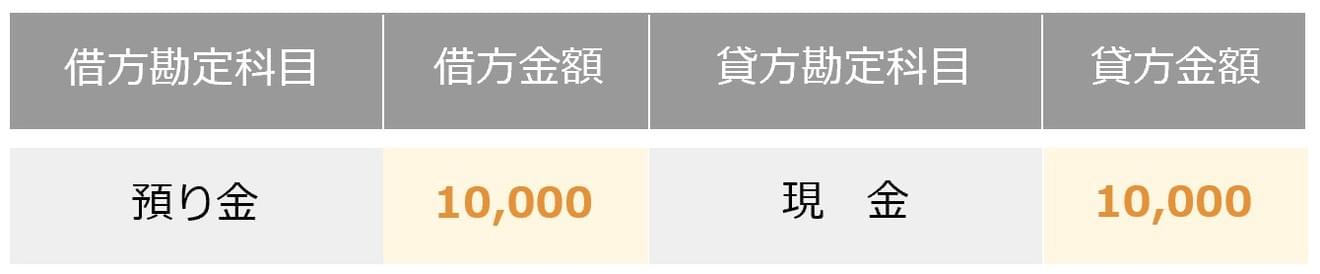 従業員から特別徴収した住民税の勘定科目とは Hupro Magazine 士業 管理部門でスピード内定 最速転職hupro